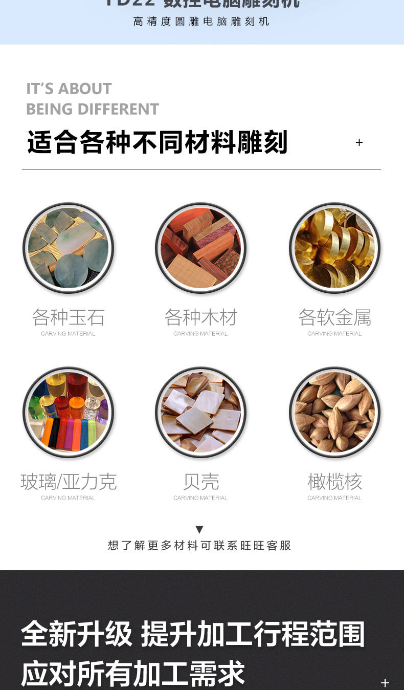 YD22立體圓雕機