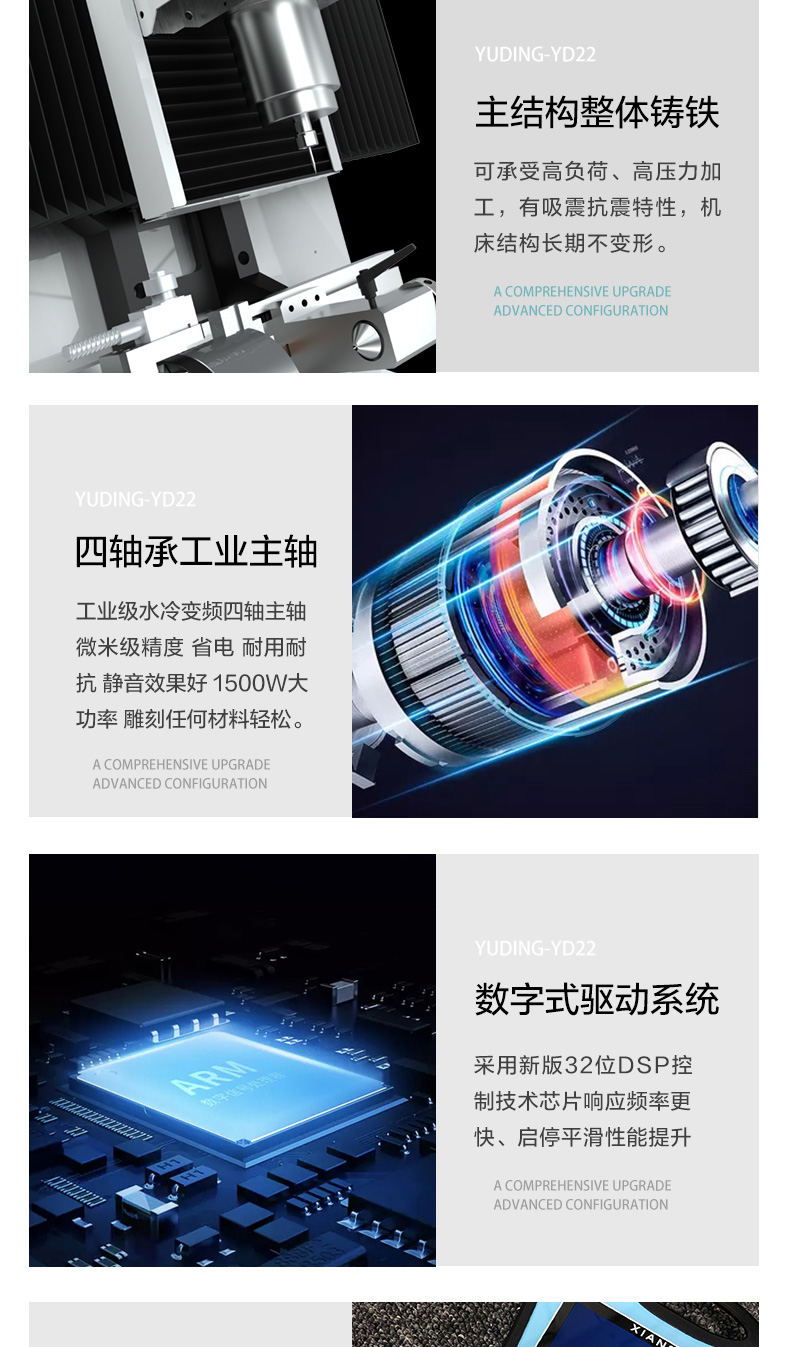YD22立體精雕機